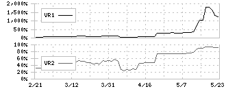 大運(9363)のボリュームレシオ