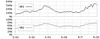 上組(9364)のボリュームレシオ