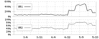 トレーディア(9365)のボリュームレシオ