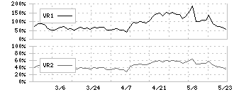 大東港運(9367)のボリュームレシオ