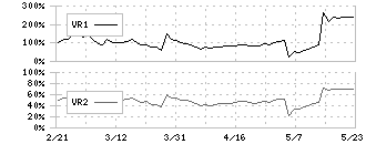 東海運(9380)のボリュームレシオ