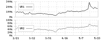 日本ＢＳ放送(9414)のボリュームレシオ