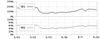 日本通信(9424)のボリュームレシオ