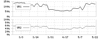 文溪堂(9471)のボリュームレシオ