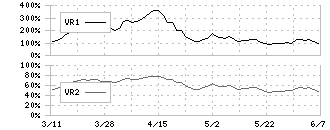 北海道ガス(9534)のボリュームレシオ
