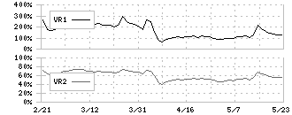 京葉瓦斯(9539)のボリュームレシオ