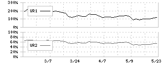 中日本興業(9643)のボリュームレシオ