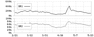 タナベコンサルティンググループ(9644)のボリュームレシオ