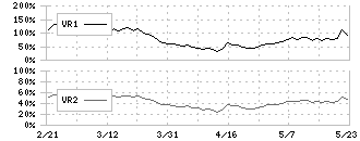 御園座(9664)のボリュームレシオ