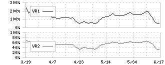 シーイーシー(9692)のボリュームレシオ