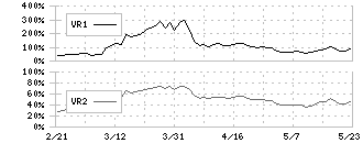 オオバ(9765)のボリュームレシオ