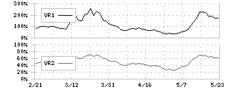 元気寿司(9828)のボリュームレシオ