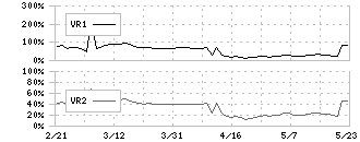 セキド(9878)のボリュームレシオ