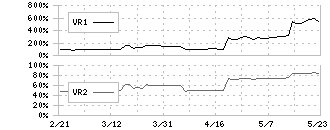 小僧寿し(9973)のボリュームレシオ