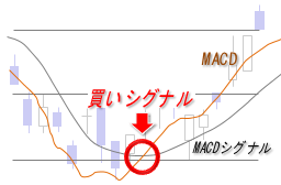 MACD・買いシグナル