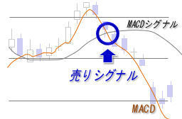 MACD・売りシグナル