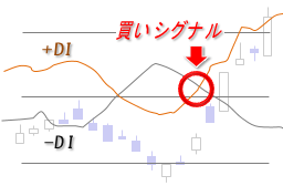 DMI・買いシグナル