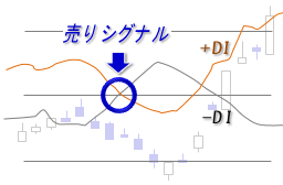 DMI・売りシグナル