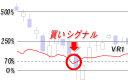 ボリュームレシオ①・買いシグナル