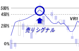 ボリュームレシオ①・売りシグナル