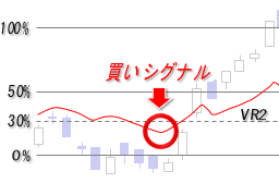 ボリュームレシオ②・買いシグナル