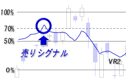 ボリュームレシオ②・売りシグナル