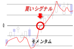 モメンタム・買いシグナル