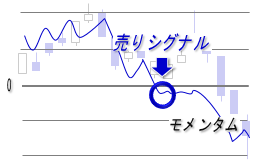 モメンタム・売りシグナル