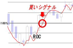 ROC・買いシグナル