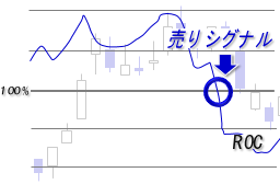 ROC・売りシグナル