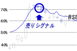 RSI・売りシグナル