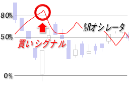 %Rオシレータ・買いシグナル