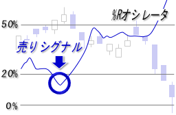 %Rオシレータ・売りシグナル