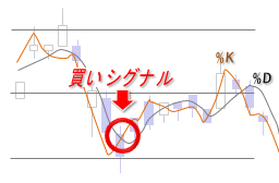 ファスト・ストキャスティクス・買いシグナル